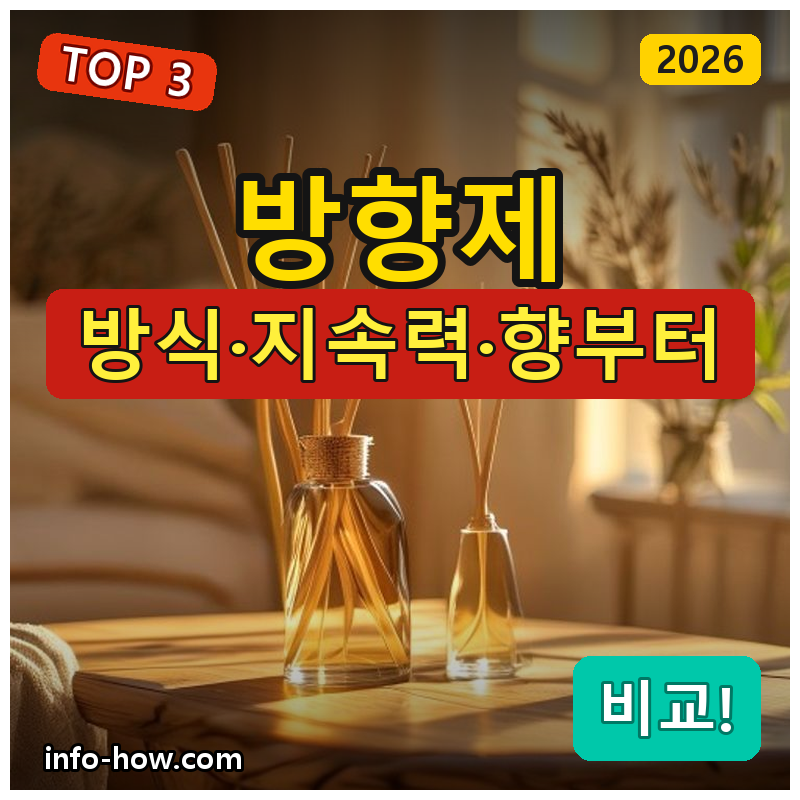 방향제, 가성비 디퓨저냐 프리미엄 향이냐