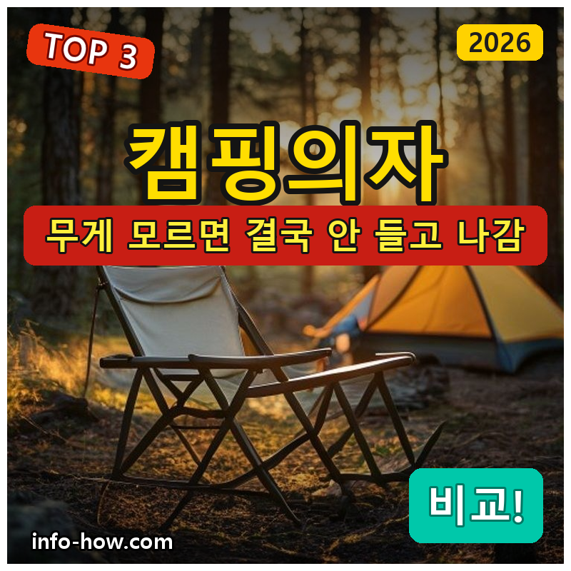 캠핑의자, 가볍게냐 눕는 릴렉스냐