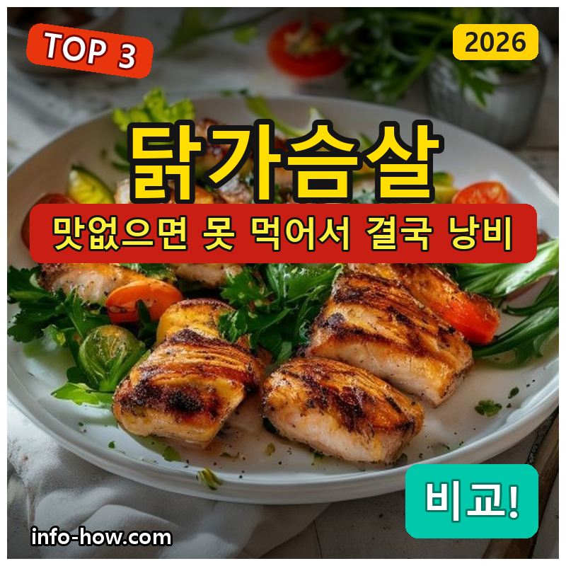 닭가슴살, 입문 소량 vs 대용량 스테이크
