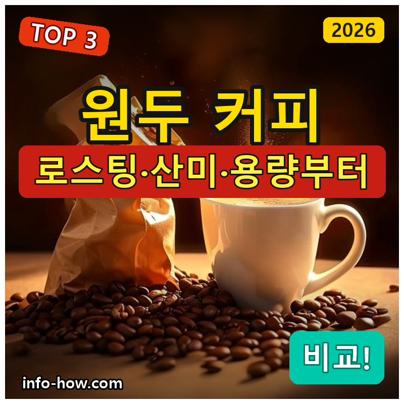 원두, 가성비 대용량이냐 스타벅스냐
