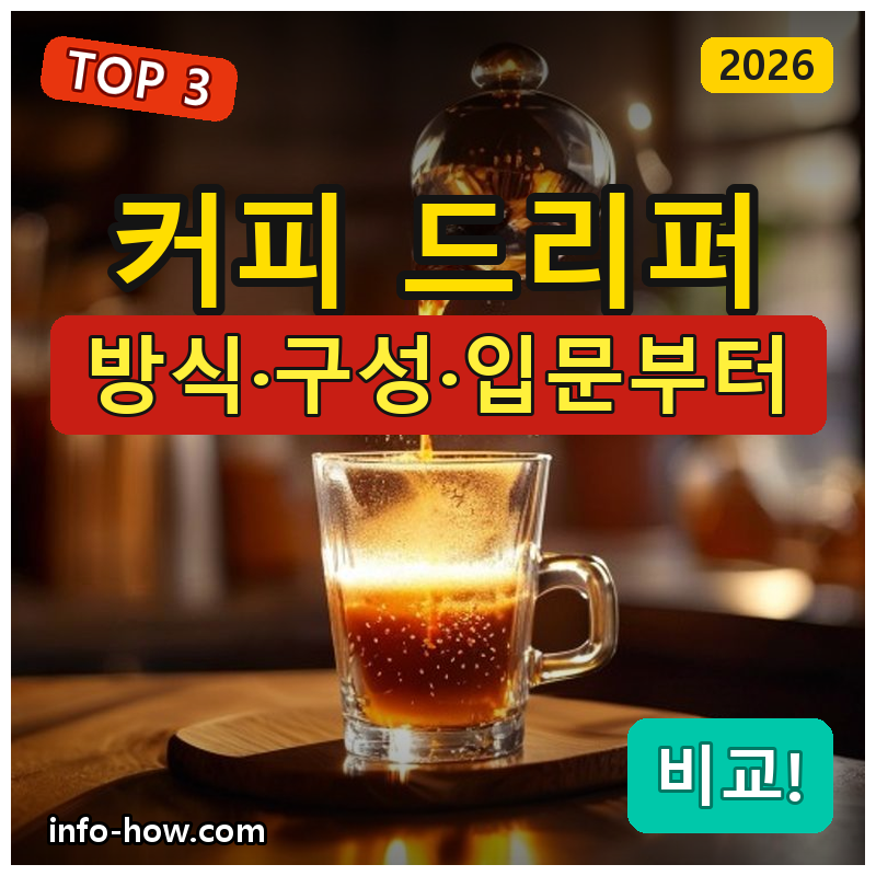 커피 드리퍼, 드리퍼만이냐 세트냐