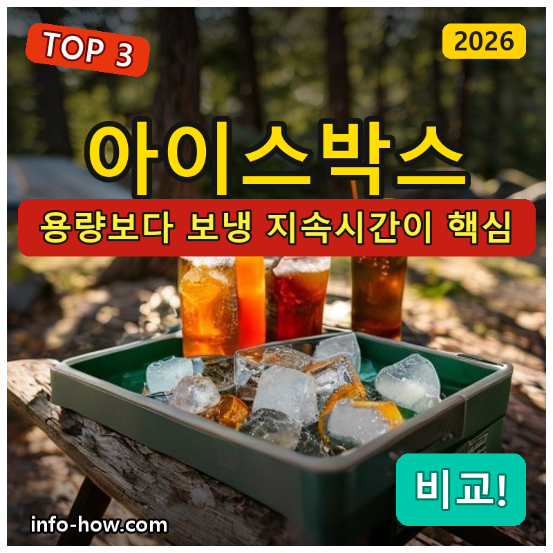 아이스박스, 대용량이냐 보냉력 프리미엄이냐