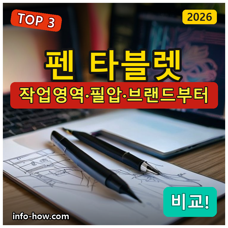 펜 타블렛, 입문 가성비냐 와콤이냐