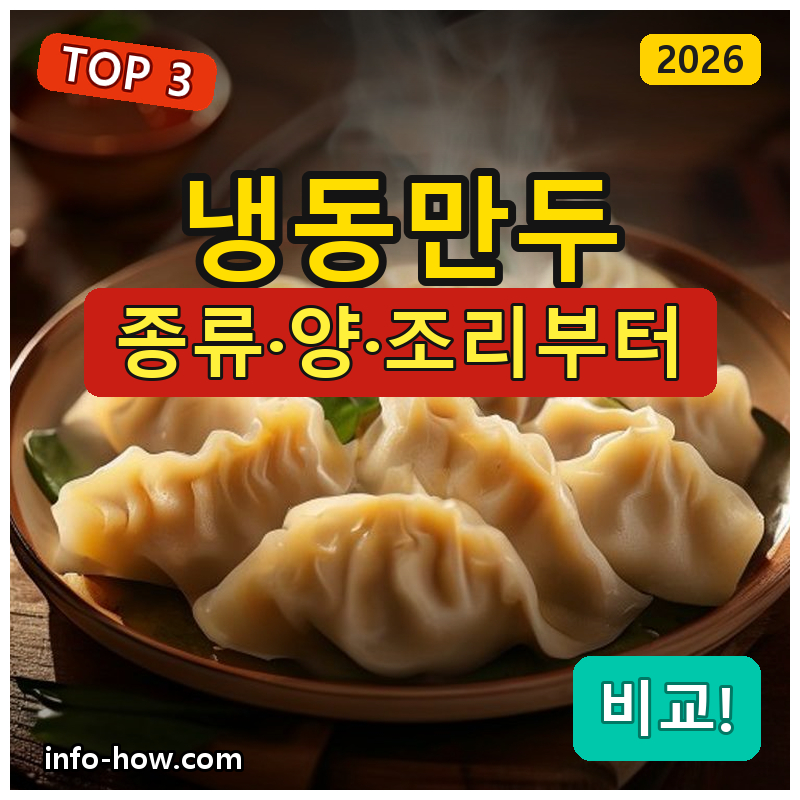 냉동만두, 가성비 고기냐 잎새·찐만두냐