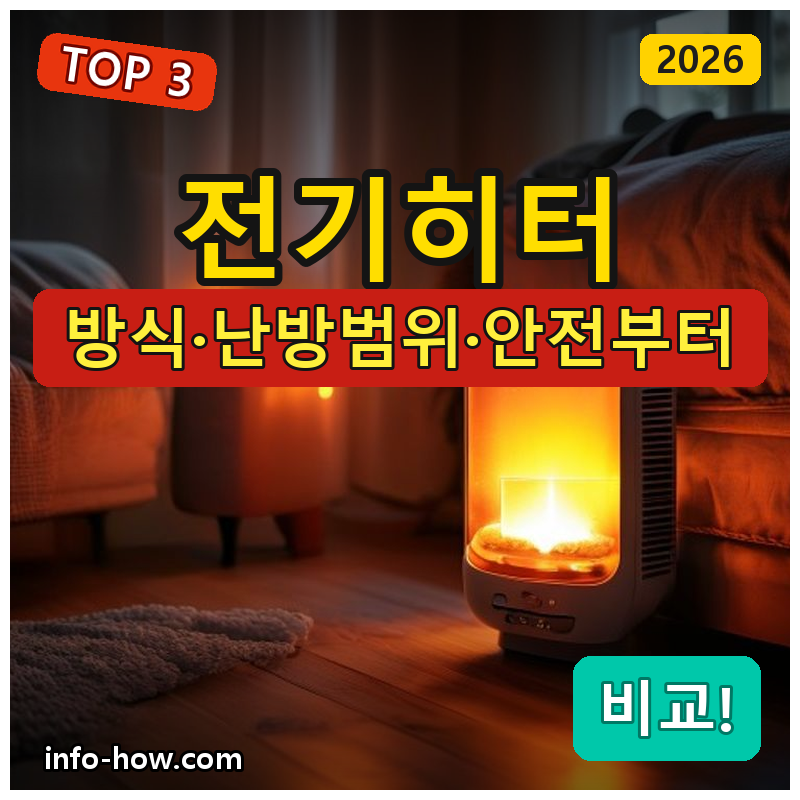 전기히터, 미니 가성비냐 컨벡션이냐