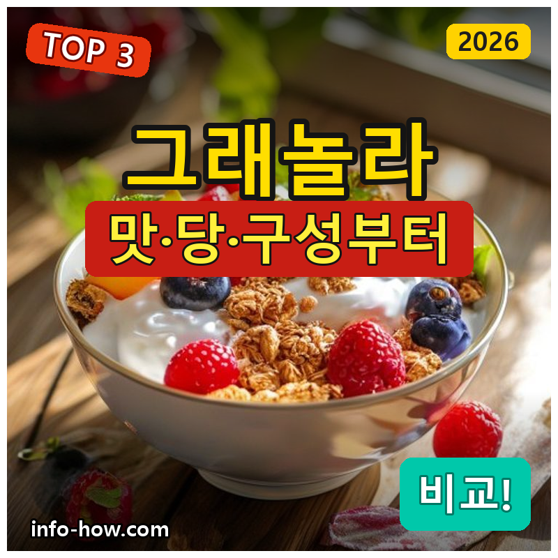 그래놀라, 가성비냐 수제냐