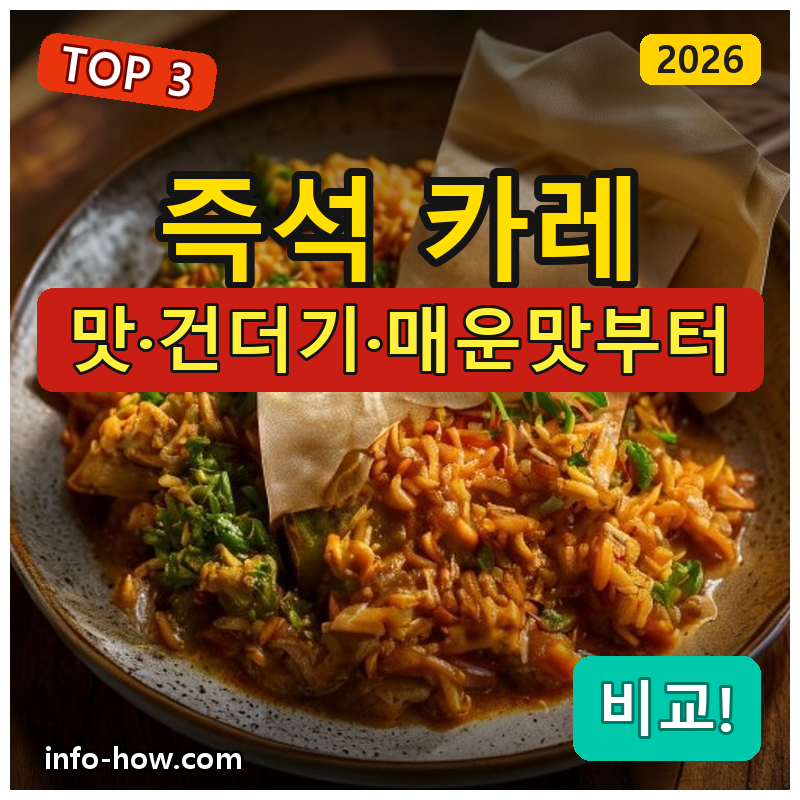 즉석 카레, 오뚜기 3분이냐 프리미엄이냐