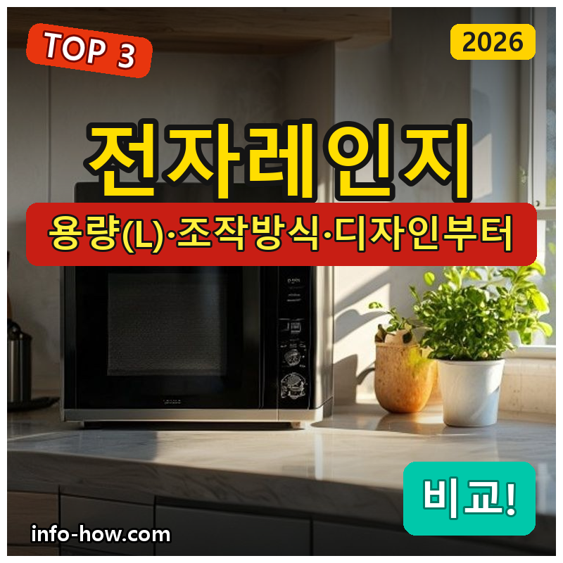 전자레인지, 18L 가성비냐 대용량 23L냐