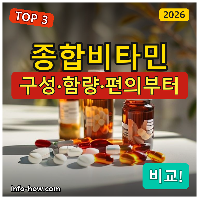종합비타민, 가성비냐 올인원 멀티팩이냐