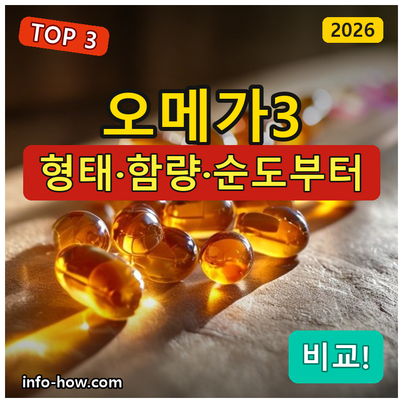 오메가3, 가성비냐 알티지·고함량이냐