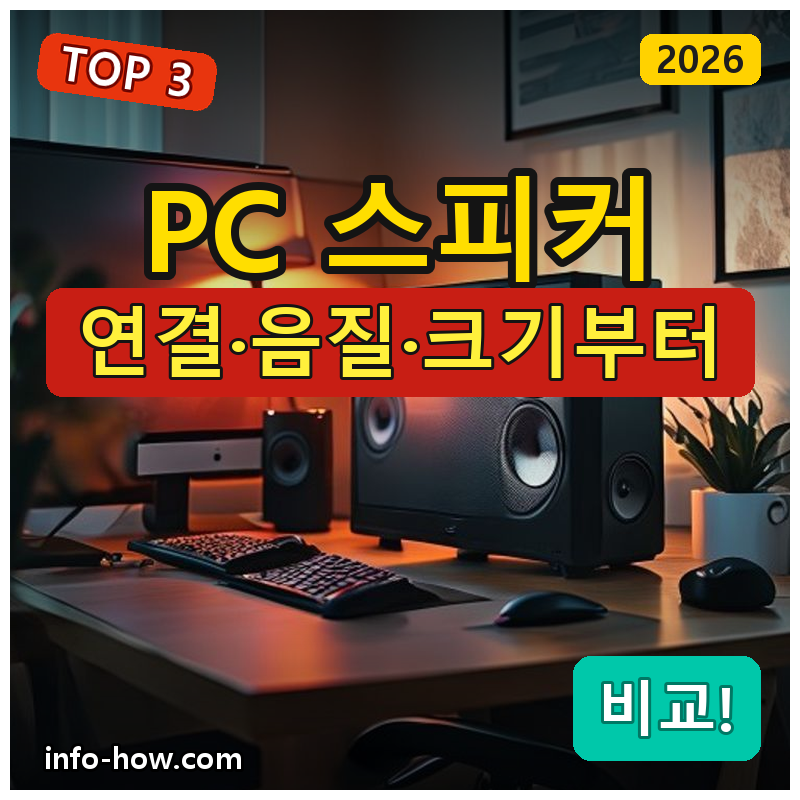 PC 스피커, 초저가냐 데스크 사운드냐
