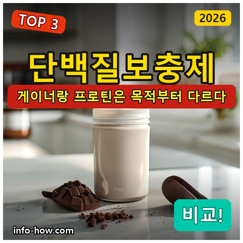 단백질보충제, 증량 게이너 vs 다이어트 프로틴
