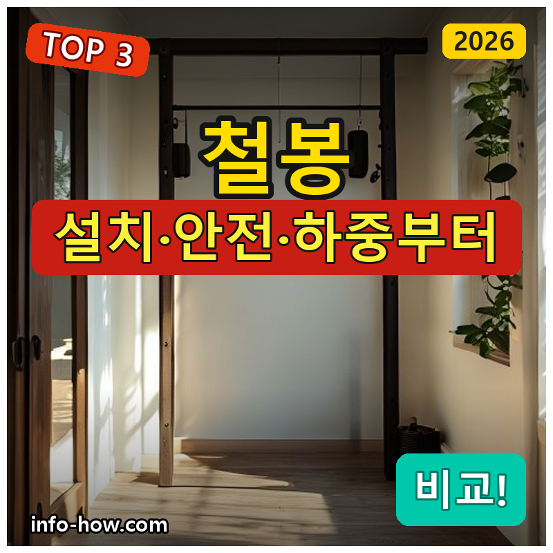 철봉, 문틀형이냐 치닝디핑이냐