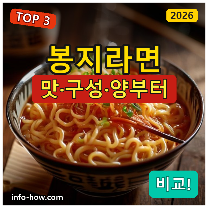 봉지라면, 농심 가성비냐 여러 맛 혼합이냐