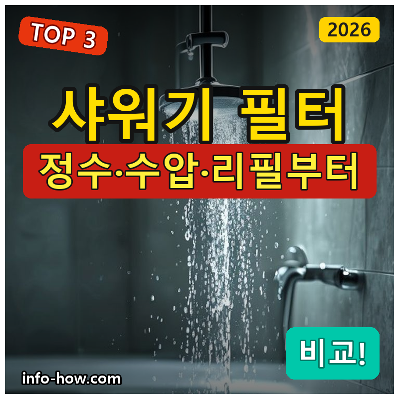 샤워기 필터, 가성비냐 고압이냐