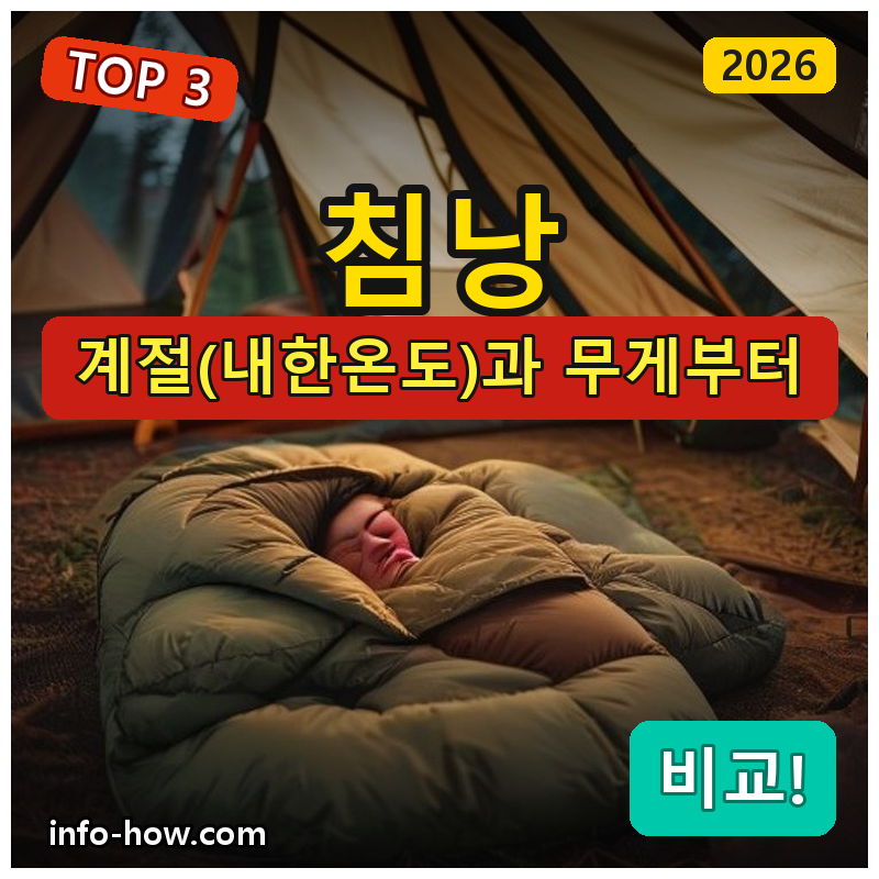 침낭, 봄가을 가성비냐 동계 구스냐
