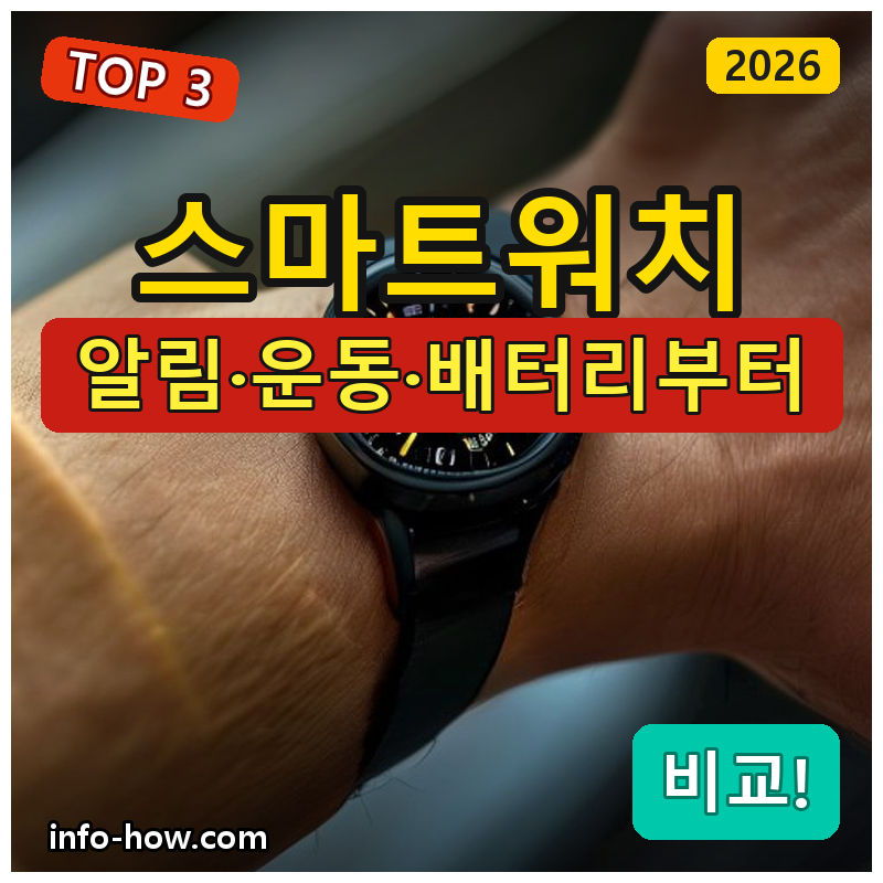 스마트워치, 가성비냐 삼성·GPS냐