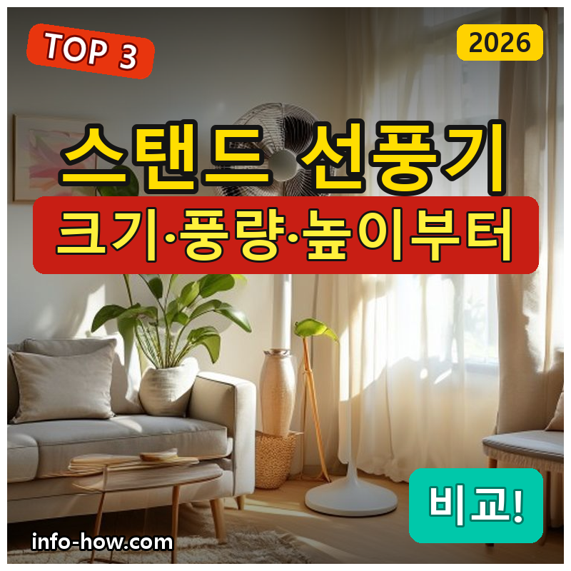 스탠드 선풍기, 가정용 가성비냐 대형이냐