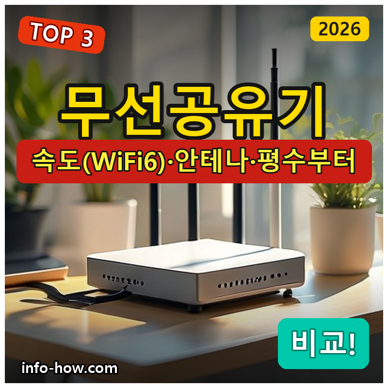 무선공유기, 저렴한 가성비냐 WiFi6냐
