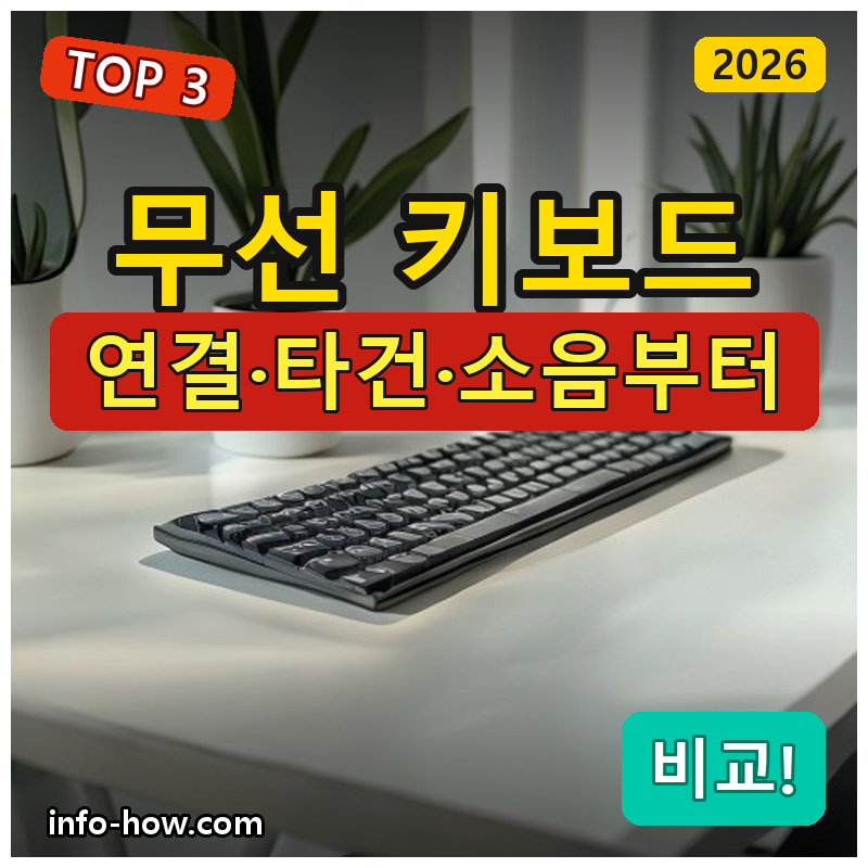 무선 키보드, 가성비냐 로지텍이냐